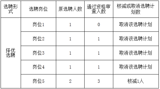 浙江村官考试