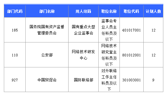 2016国考北京地区1769人过审 最热职位49:1