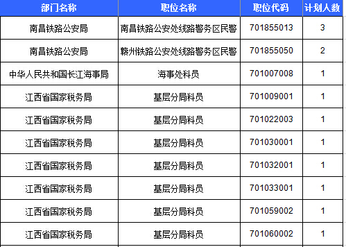 2016年国考报名人数统计