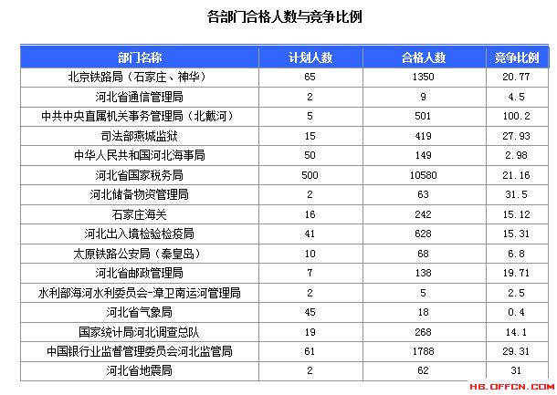 2016年国家公务员考试报名