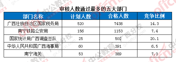 2016年国家公务员考试报名