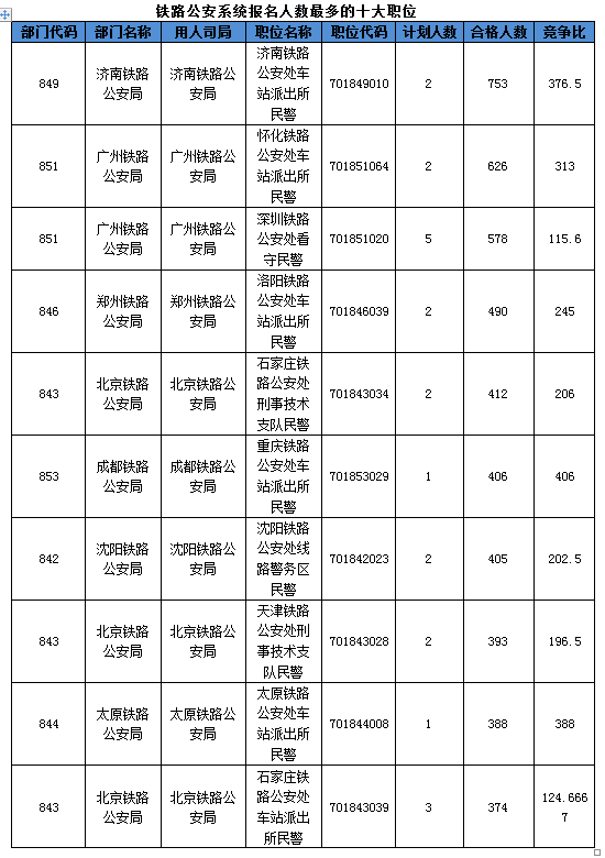 2016国考报名人数