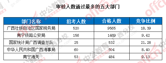 2016国考报名人数