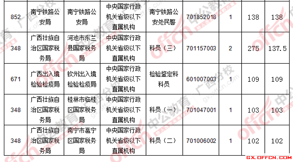 2016年国家公务员考试报名