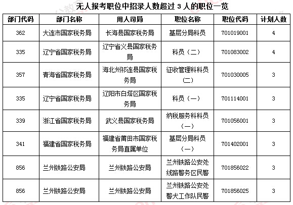 2016国家公务员考试报名