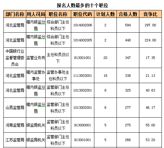 2016国考报名人数