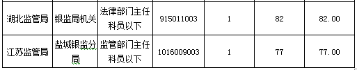 2016国考报名人数