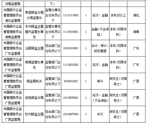 2016国考报名人数