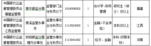 2016国考报名人数