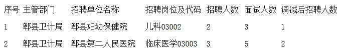 四川事业单位招聘,四川事业单位考试