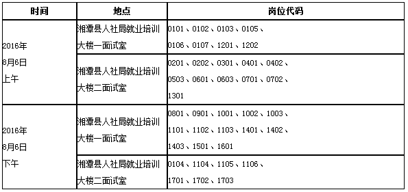 湖南事业单位招聘,湖南事业单位考试