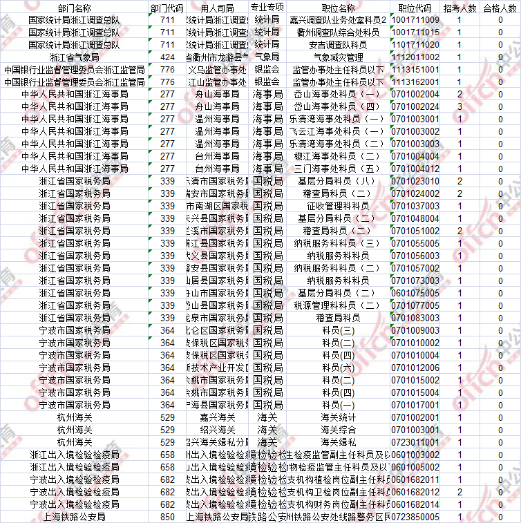 2107年国考