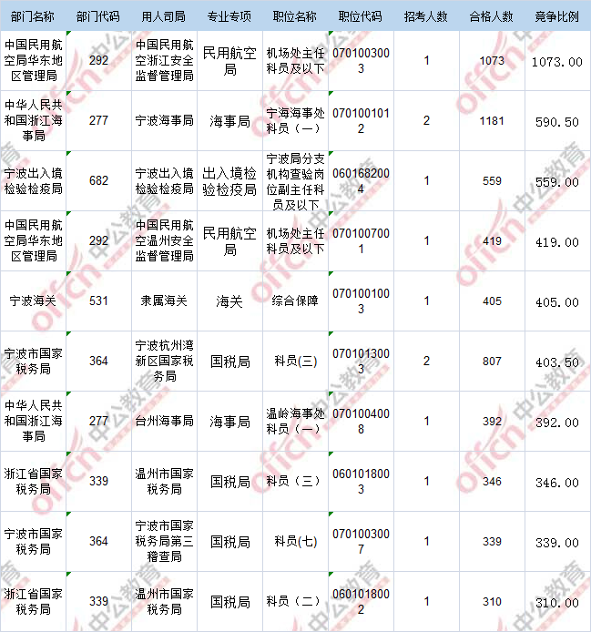 2017年国考