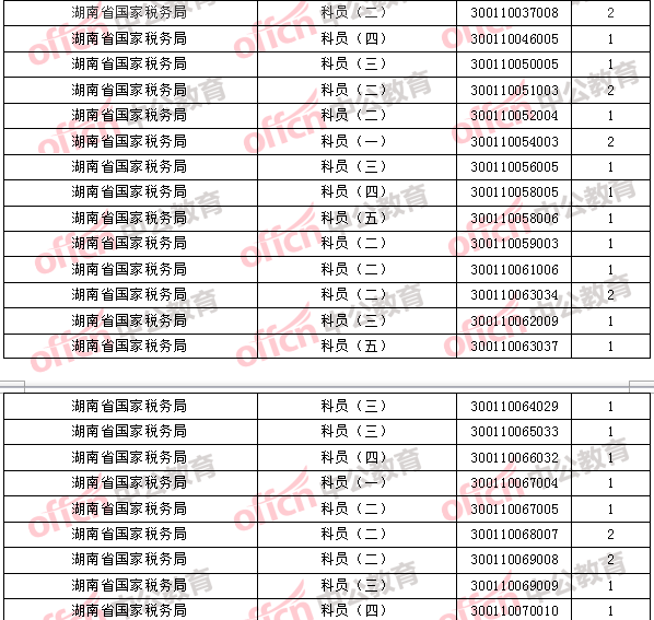 2018年11月1日16时，2018国考无人报考职位2