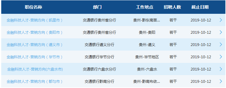 2020交通银行贵州分行校园招聘