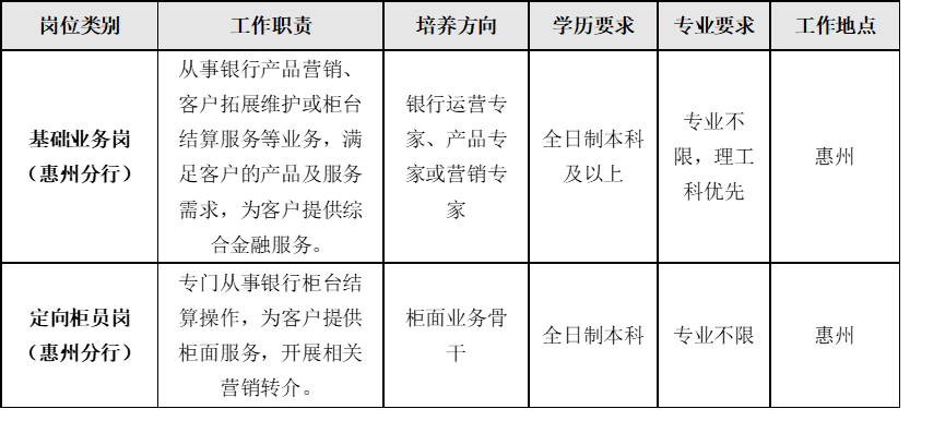 招商银行春招岗位